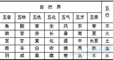 灰 五行|灰色五行属性是什么？？